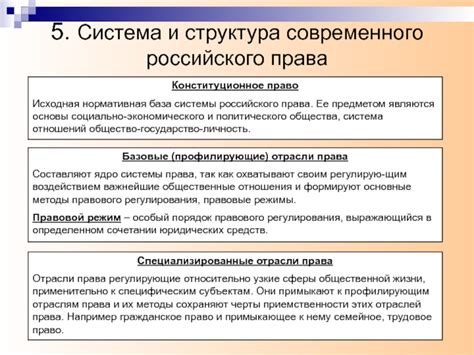 Современная нормативная система права и ее особенности