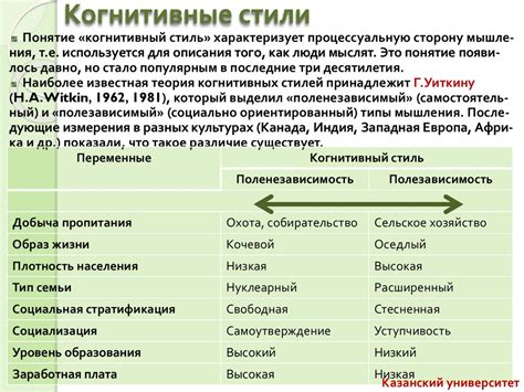 Современная практика и культурные различия
