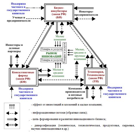 Современная цифровая инфраструктура в России