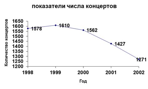 Современная экономическая деятельность
