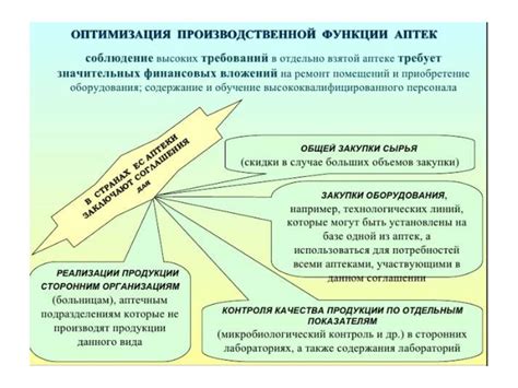 Современное состояние и задачи