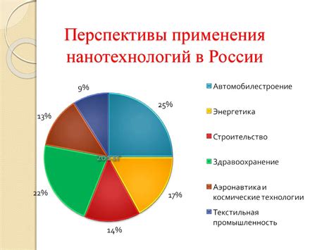 Современные аналоги и перспективы применения