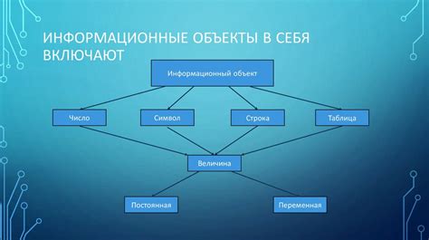 Современные даты и перспективы