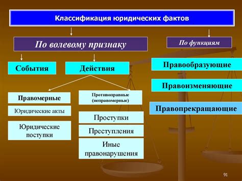 Современные задачи юридических законов