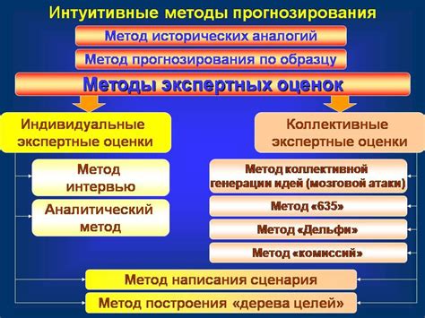 Современные методы прогнозирования пустынного дождя