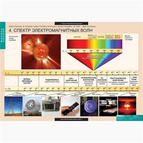 Современные применения электромагнитных волн