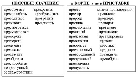 Современные слова с приставкой "по"