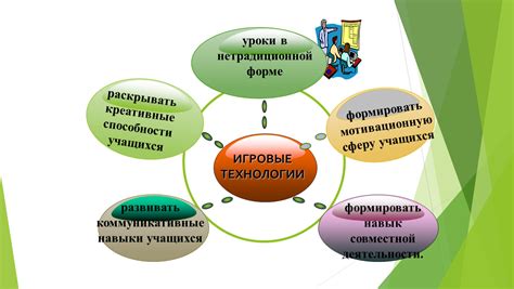 Современные технологии в борьбе с усталостью на уроке