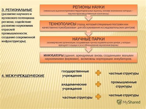 Содействие развитию научного потенциала и обмену знаниями