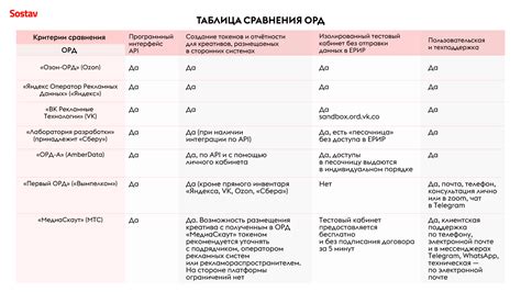 Содержание закона об ОРД