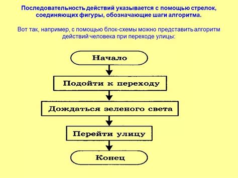 Содержание и последовательность действий