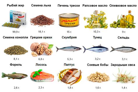 Содержание омега 3 в различных продуктах