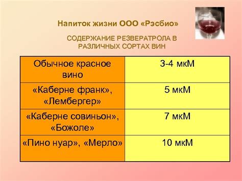 Содержание сахара в различных сортах белого вина