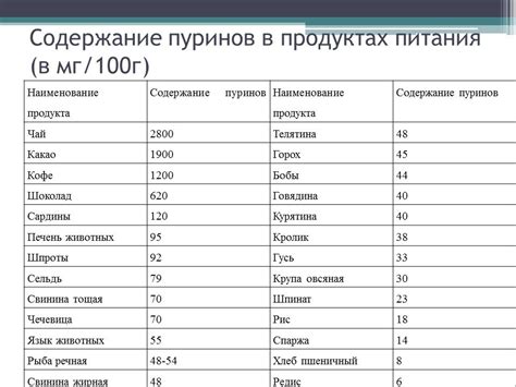 Содержат кислоту