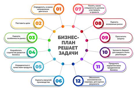 Создайте свой бизнес-план