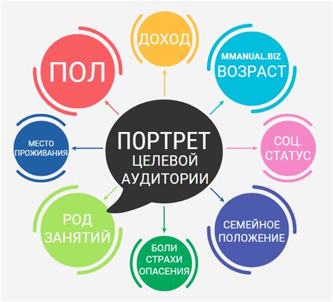 Создайте ценность для своей аудитории