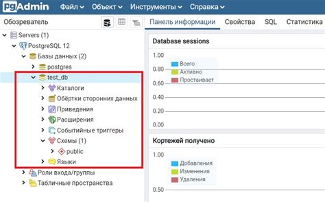 Создание базы данных и пользователей в PostgreSQL