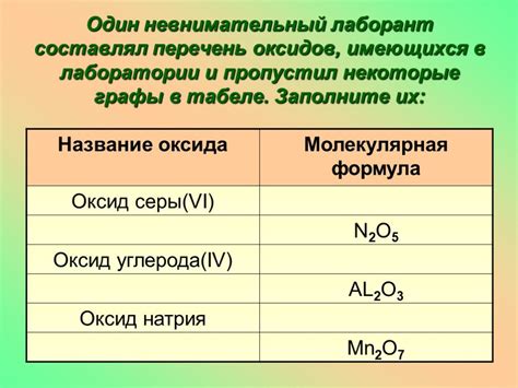 Создание безопасной смеси оксидов: проверенные практики и рекомендации