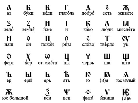 Создание и использование кириллицы