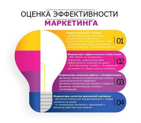 Создание и реализация маркетинговых кампаний