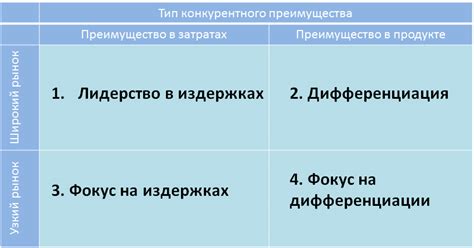 Создание конкурентного преимущества на рынке труда