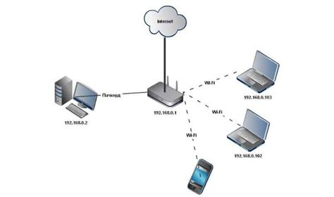 Создание локальной сети через Wi-Fi антенну