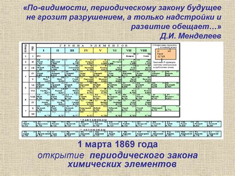 Создание первой версии таблицы Менделеева