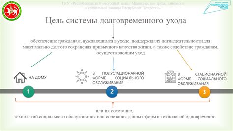 Создание режима ухода для долговременного эффекта
