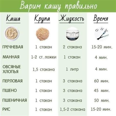 Сокращение времени варки гречки
