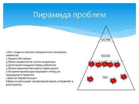 Сокращение времени ожидания: методы и советы