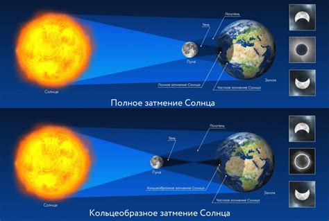 Солнечное затмение в Йошкар-Оле: