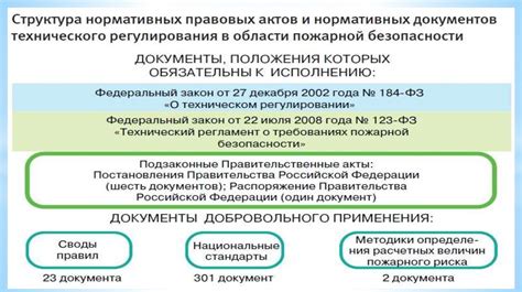 Соответствие новых требований законодательства