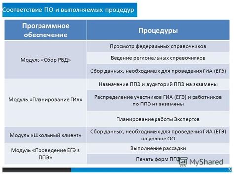 Соответствие по времени проведения процедур