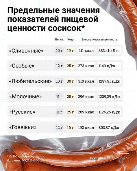 Сосиски и их питательная ценность