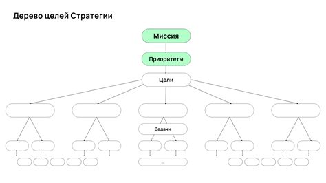 Составление иерархии целей для эффективного планирования и саморазвития