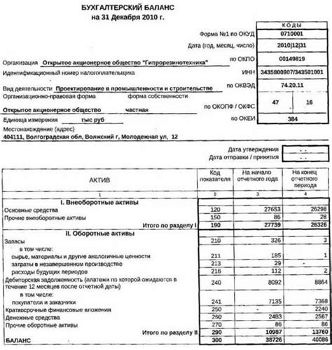 Составление промежуточного баланса в процессе ликвидации