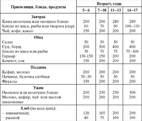 Составление рациона для новорожденного