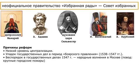 Состав Избранной Рады