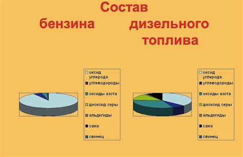 Состав и особенности 98-го бензина