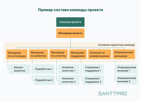 Состав команды Аскерова и их достижения
