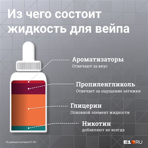 Состав просроченной жидкости для вейпа