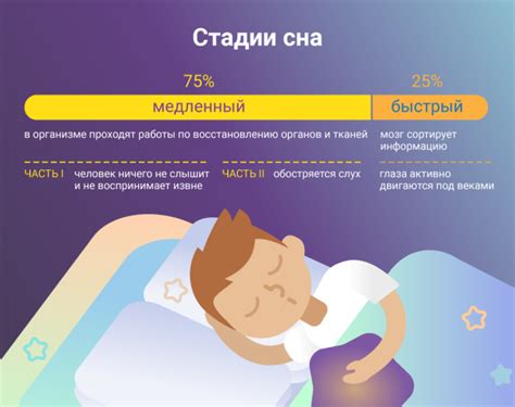Состояние сна и его прогноз