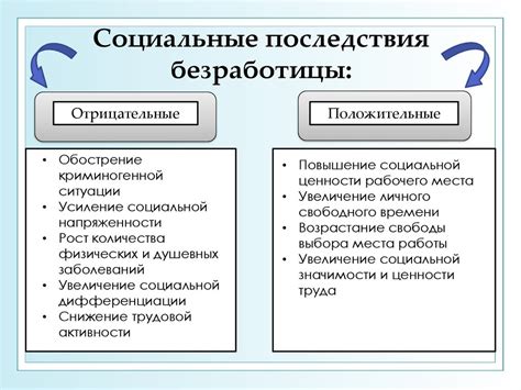 Социально-экономические последствия