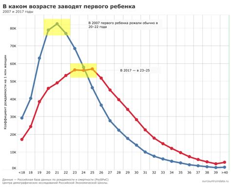 Социальные аспекты определения возраста Сары при рождении ребенка