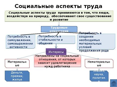 Социальные аспекты соответствия гражданства