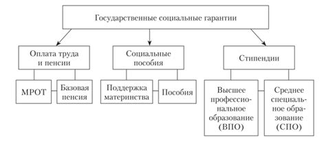 Социальные гарантии