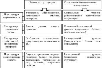 Социальные и культурные влияния на тягу к острому