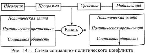 Социальные и политические проблемы: конфликты между этническими группами