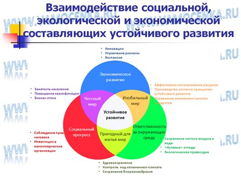 Социальные и финансовые последствия