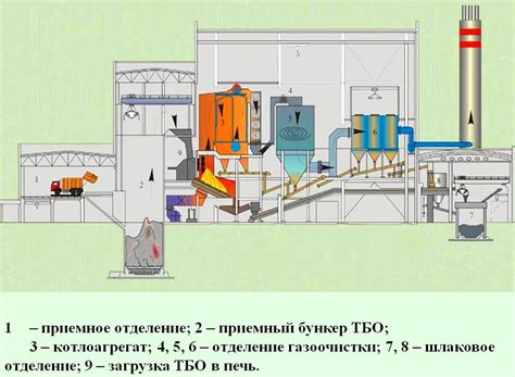 Социальные и экологические последствия постройки мусоросжигательного завода